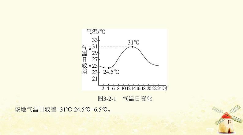 七年级地理上册第三章天气与气候第二节气温的变化与分布同步练习课件新人教版第5页