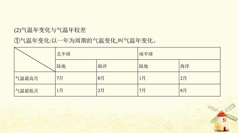 七年级地理上册第三章天气与气候第二节气温的变化与分布同步练习课件新人教版第6页