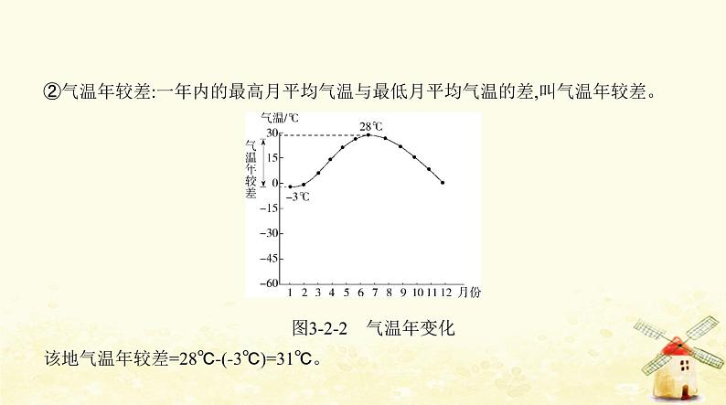 七年级地理上册第三章天气与气候第二节气温的变化与分布同步练习课件新人教版第7页