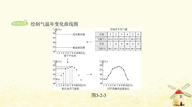 七年级地理上册第三章天气与气候第二节气温的变化与分布同步练习课件新人教版第8页