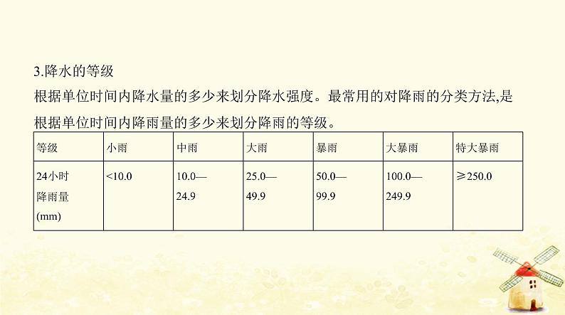 七年级地理上册第三章天气与气候第三节降水的变化与分布同步练习课件新人教版第4页