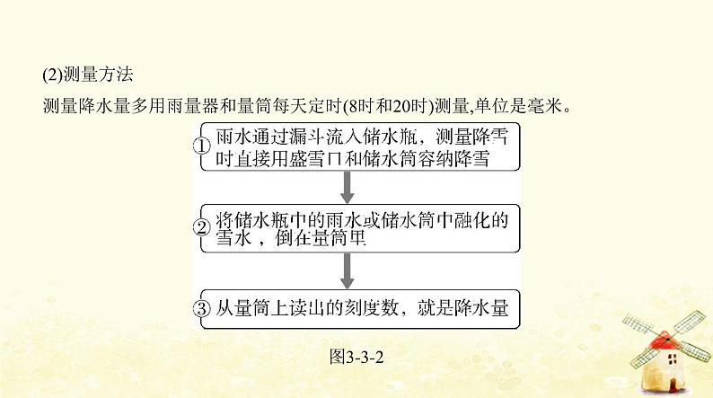 七年级地理上册第三章天气与气候第三节降水的变化与分布同步练习课件新人教版第6页