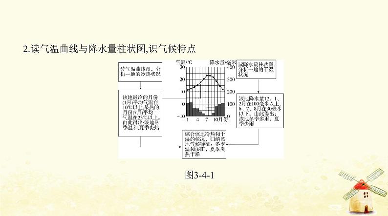 七年级地理上册第三章天气与气候第四节世界的气候同步练习课件新人教版03