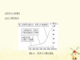 七年级地理上册第四章居民与聚落第一节人口与人种同步练习课件新人教版