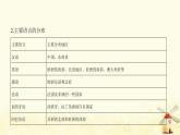 七年级地理上册第四章居民与聚落第二节世界的语言和宗教同步练习课件新人教版