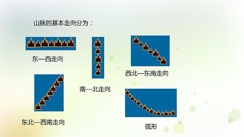 八年级地理上册第二章中国的自然环境第一节地形和地势课时1地形类型多样山区面积广大教学课件新人教版第7页