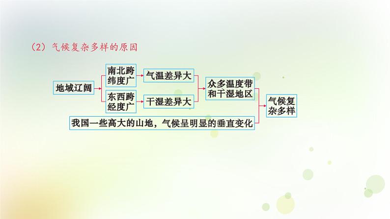 八年级地理上册第二章中国的自然环境第二节气候第3课时我国气候的主要特征影响我国气候的主要因素教学课件新人教版第8页