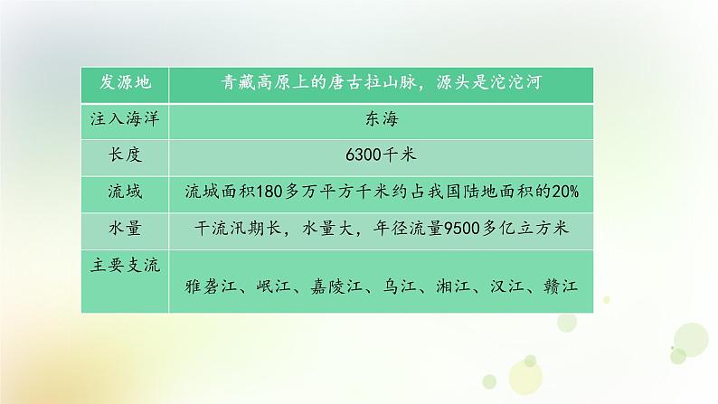 八年级地理上册第二章中国的自然环境第三节河流第2课时长江的开发与治理教学课件新人教版06