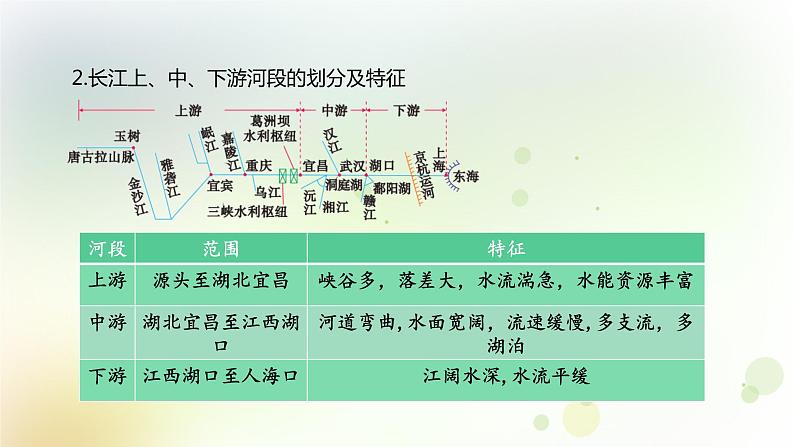 八年级地理上册第二章中国的自然环境第三节河流第2课时长江的开发与治理教学课件新人教版08