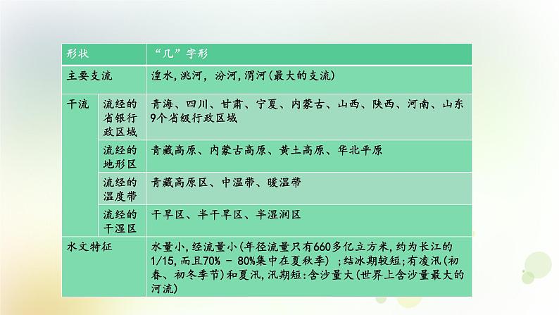 八年级地理上册第二章中国的自然环境第三节河流第3课时黄河的治理与开发教学课件新人教版07