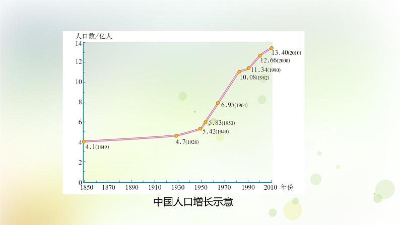 八年级地理上册第一章从世界看中国第二节人口教学课件新人教版第5页