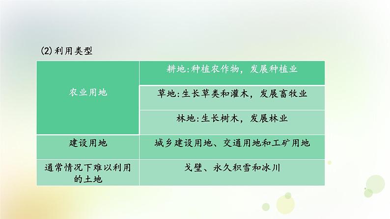 八年级地理上册第三章中国的自然资源第二节土地资源教学课件新人教版06