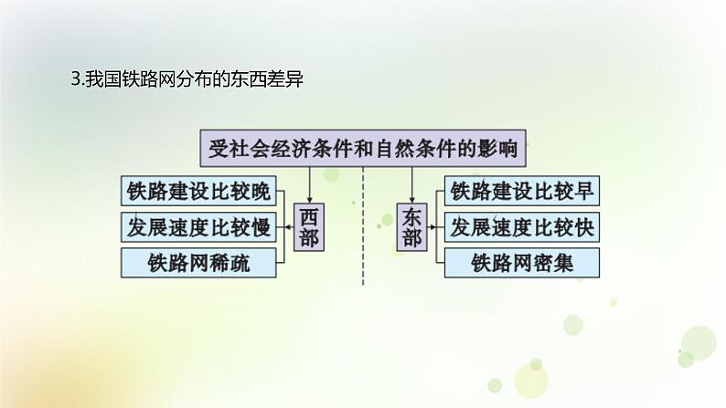 八年级地理上册第四章中国的经济发展第一节交通运输第2课时我国铁路干线的分布教学课件新人教版第6页