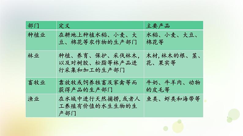 八年级地理上册第四章中国的经济发展第二节农业第1课时农业及其重要性我国农业的地区分布教学课件新人教版第6页