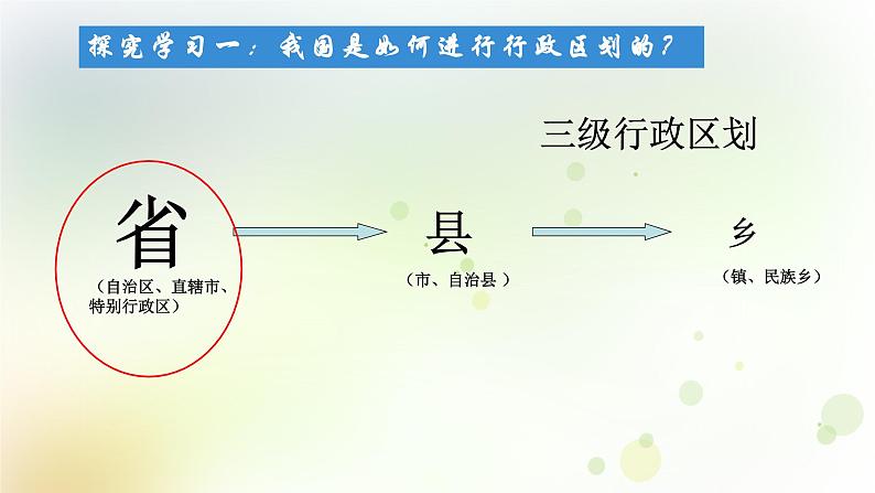 八年级地理上册第一章从世界看中国第一节疆域第2课时教学课件新人教版第5页