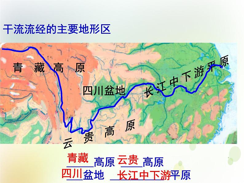 八年级地理上册第二章中国的自然环境第三节河流第2课时长江的开发与治理教学课件新人教版05