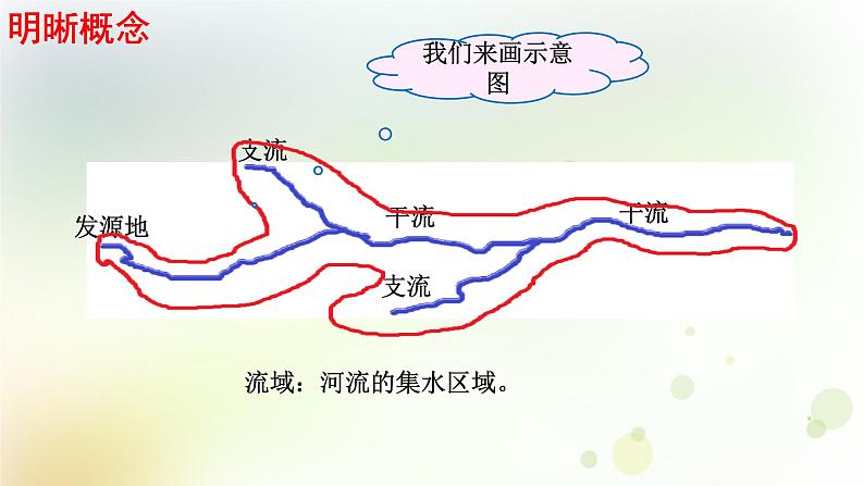 八年级地理上册第二章中国的自然环境第三节河流第1课时教学课件新人教版第4页