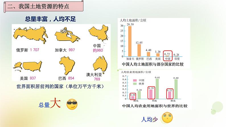 八年级地理上册第三章中国的自然资源第二节土地资源第1课时教学课件新人教版06