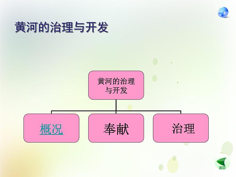 八年级地理上册第二章中国的自然环境第三节河流第3课时黄河的治理与开发教学课件新人教版02