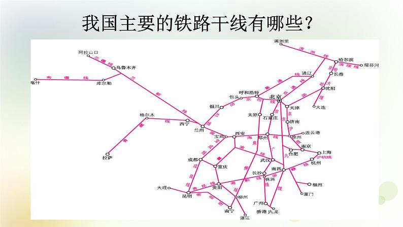 八年级地理上册第四章中国的经济发展第一节交通运输第2课时教学课件新人教版07