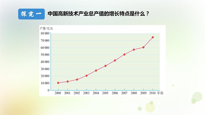 八年级地理上册第四章中国的经济发展第三节工业第2课时教学课件新人教版第3页