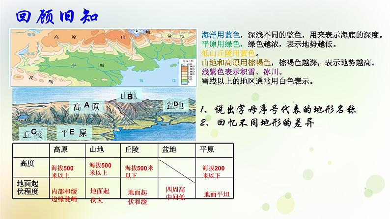 八年级地理上册第二章中国的自然环境第一节地形和地势第1课时教学课件新人教版第5页