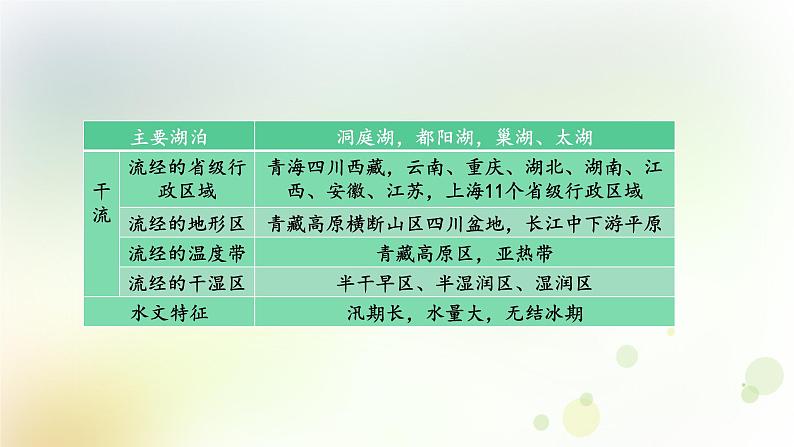 八年级地理上册第二章中国的自然环境第三节河流第2课时长江的开发与治理教学课件新人教版第7页