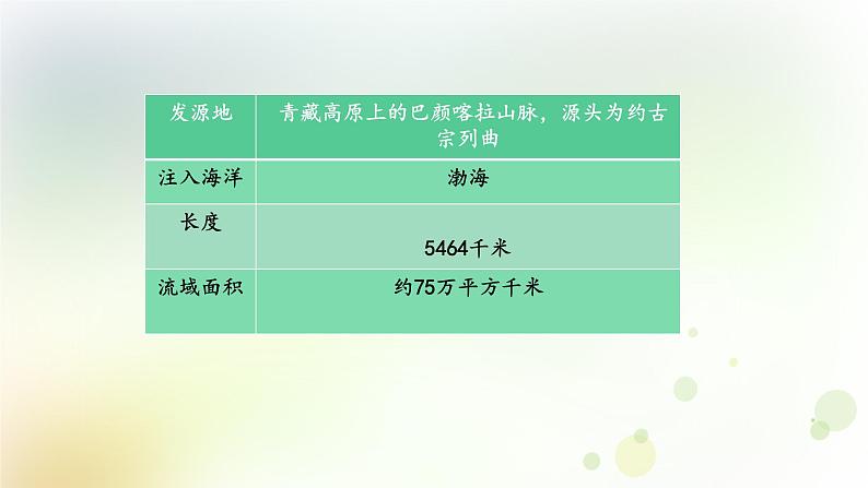 八年级地理上册第二章中国的自然环境第三节河流第3课时黄河的治理与开发教学课件新人教版06