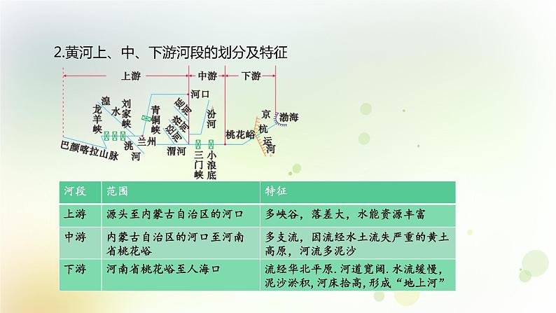 八年级地理上册第二章中国的自然环境第三节河流第3课时黄河的治理与开发教学课件新人教版08