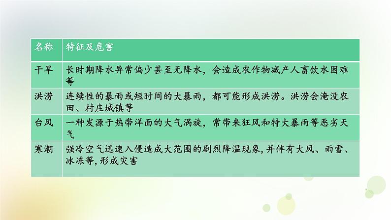 八年级地理上册第二章中国的自然环境第四节自然灾害教学课件新人教版06