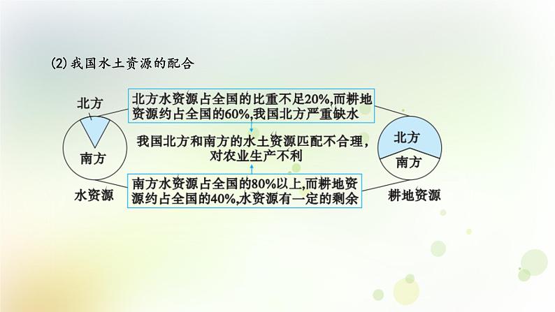 八年级地理上册第三章中国的自然资源第三节水资源教学课件新人教版第7页