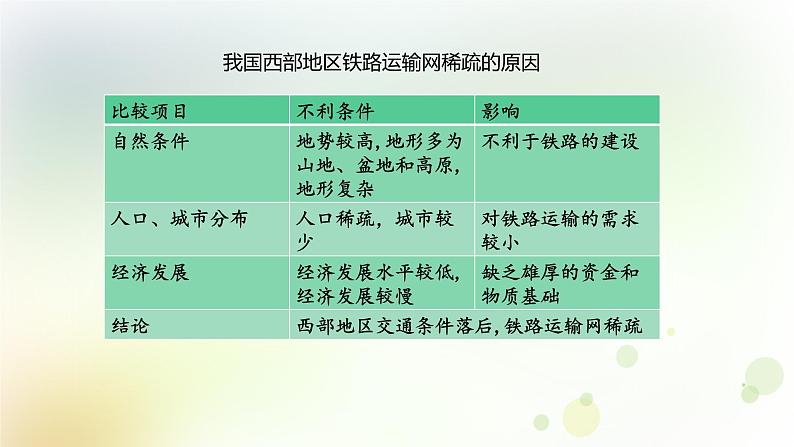 八年级地理上册第四章中国的经济发展第一节交通运输第2课时我国铁路干线的分布教学课件新人教版第7页