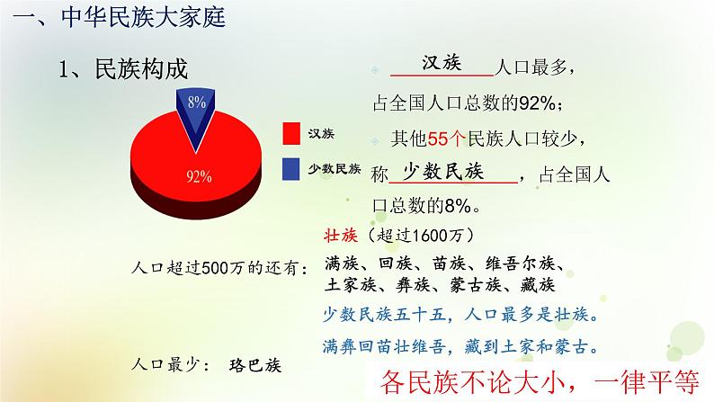 八年级地理上册第一章从世界看中国第三节民族教学课件新人教版05