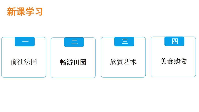 2021-2022湘教版七下地理 8.4 法国 课件第6页