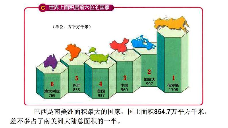 2021-2022湘教版七下地理 8.6巴西 课件07