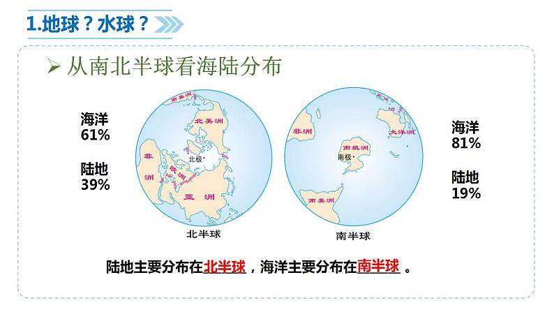 人教版地理七年级上册  2.1大洲和大洋 课件05