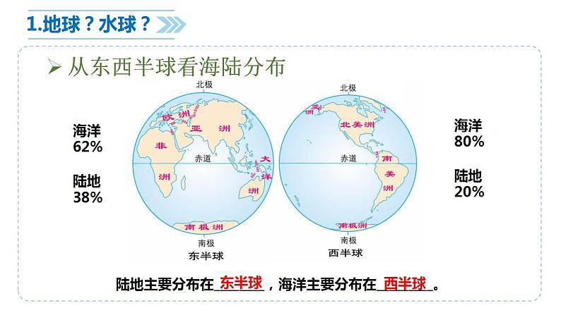 人教版地理七年级上册  2.1大洲和大洋 课件06