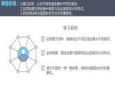 人教版地理七年级上册 5.1发展与合作  课件