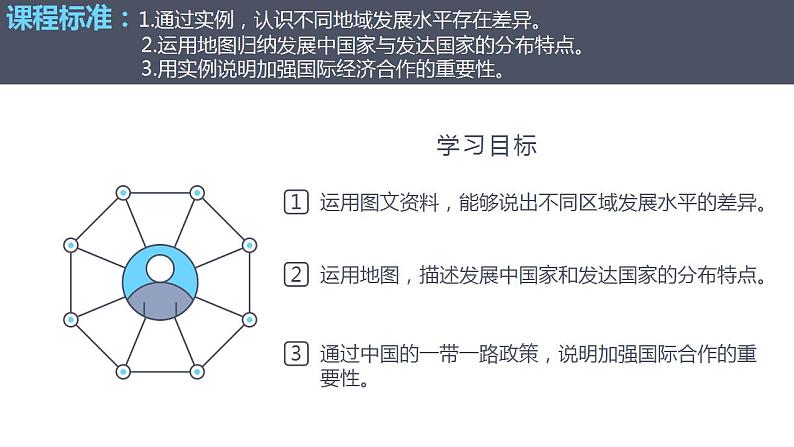 人教版地理七年级上册 5.1发展与合作  课件第2页