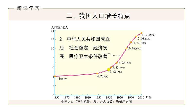 人教版地理八年级上册 1.2 人口（第1课时） 课件08