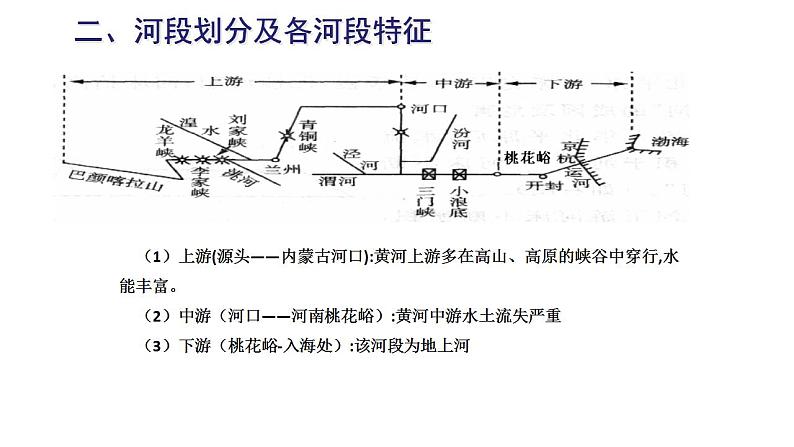 人教版地理八年级上册 2.3河流（第三课时）课件第8页