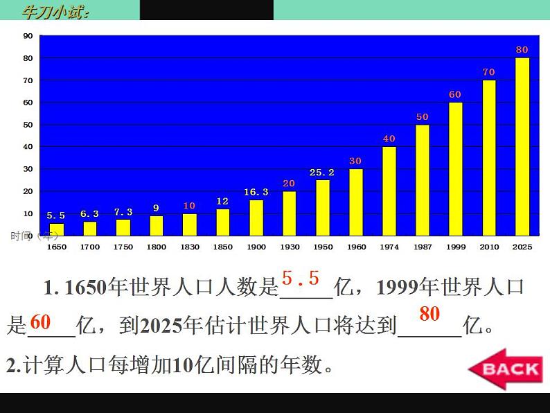 商务星球版七年级地理第五单元第一课《世界的人口》优质ppt课件（共47张）第4页