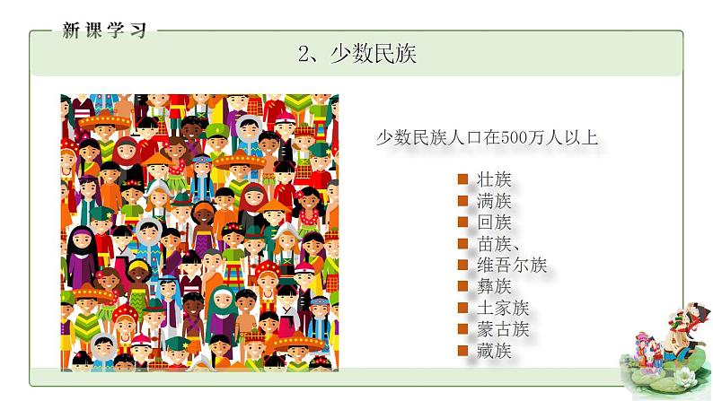 人教版地理八年级上册 1.3 民族（第1课时） 课件07