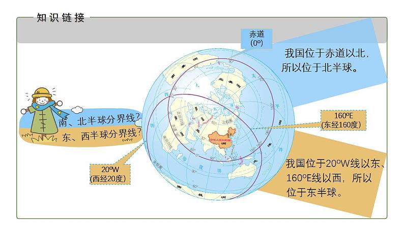 人教版地理八年级上册 1.1 疆域（第1课时） 课件第8页