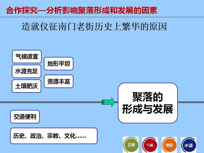 3.1 多变的天气（9）（课件）地理七年级上册-人教版08