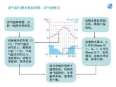 3.4 世界的气候（11）（课件）地理七年级上册-人教版