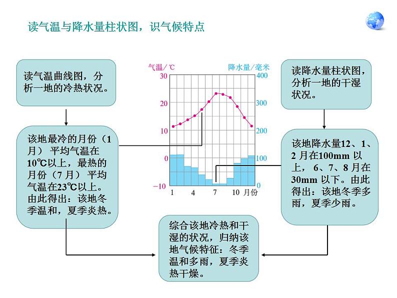 3.4 世界的气候（11）（课件）地理七年级上册-人教版04