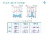 3.4 世界的气候（11）（课件）地理七年级上册-人教版