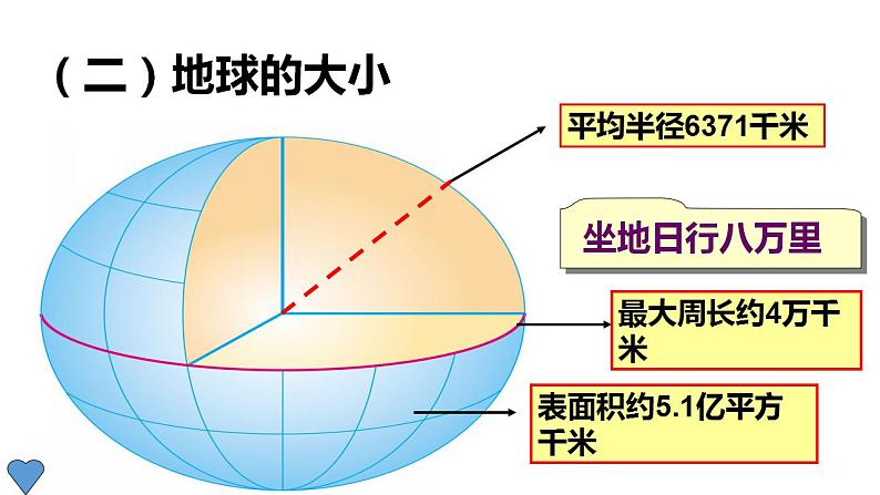 1.1 地球和地球仪（9）（课件）地理七年级上册-人教版第8页