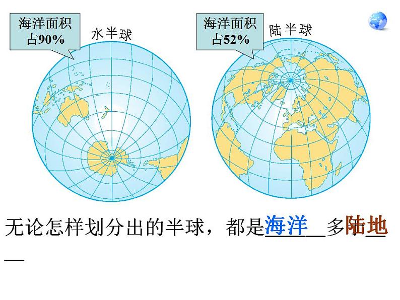 2.1 大洲和大洋（9）（课件）地理七年级上册-人教版08